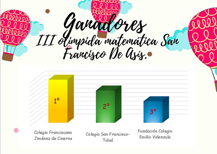 COLEGIO CISNEROS SE CORONÓ CAMPEÓN DE LAS OLIMPIADAS FRANCISCANAS DE MATEMÁTICAS